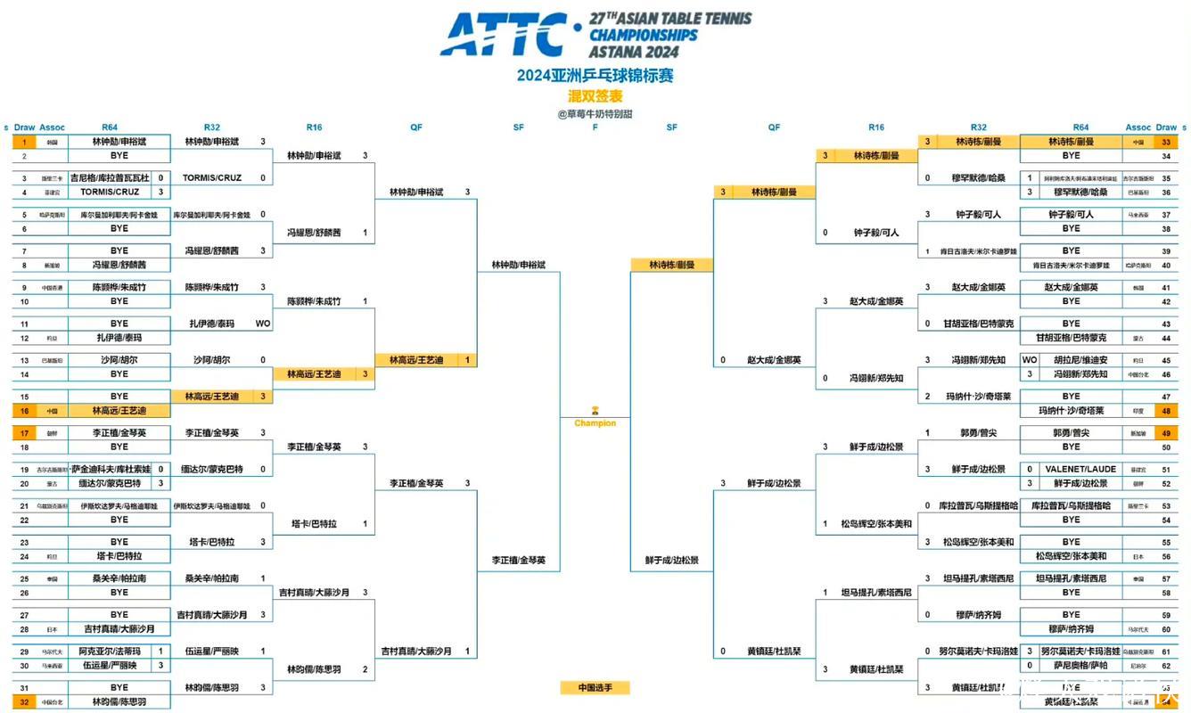 “地表最强”乒乓球赛四强出炉 单打半决赛对阵公布