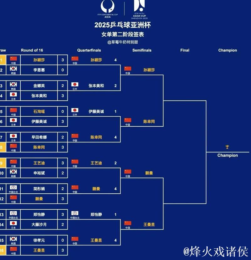 “地表最强”乒乓球赛四强出炉 单打半决赛对阵公布